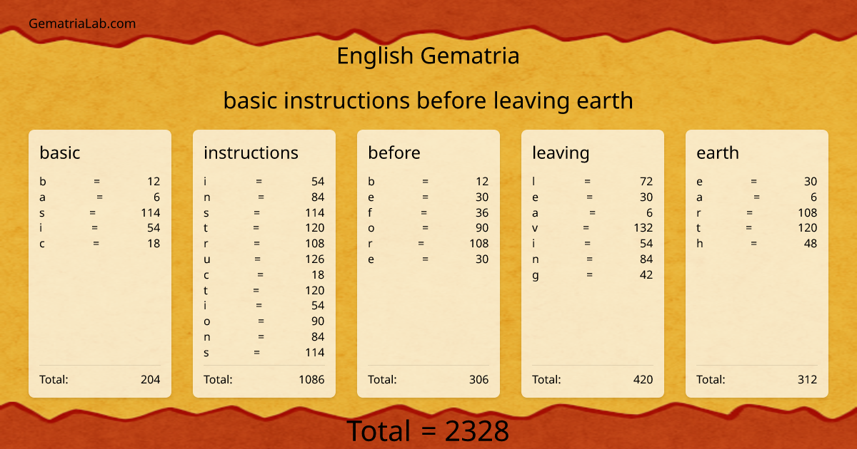 basic instructions before leaving earth in english Gematria